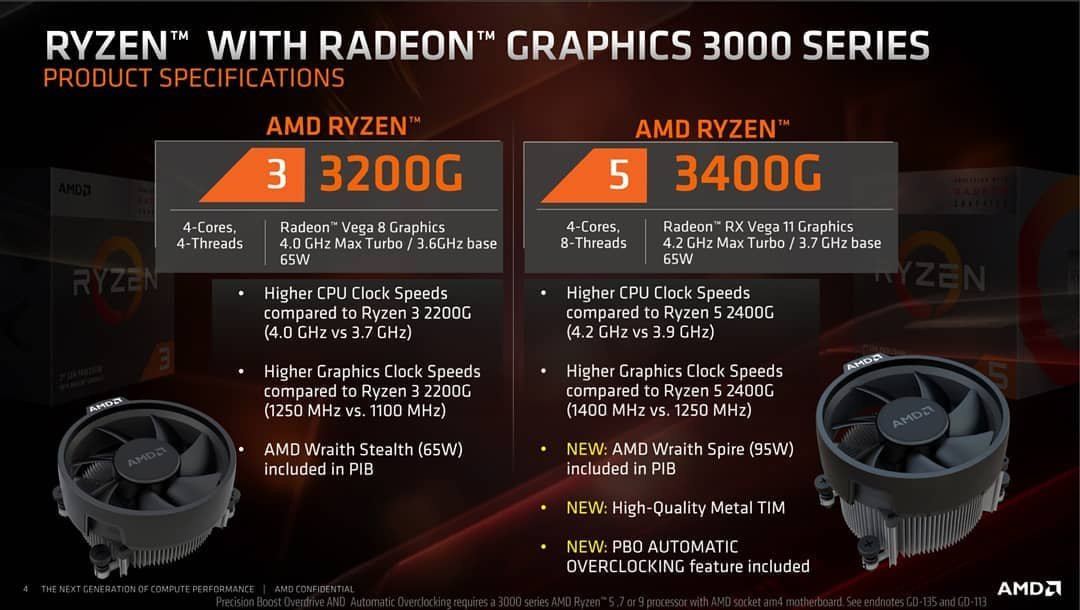 AMD Ryzen 3 3200G Specs  TechPowerUp CPU Database