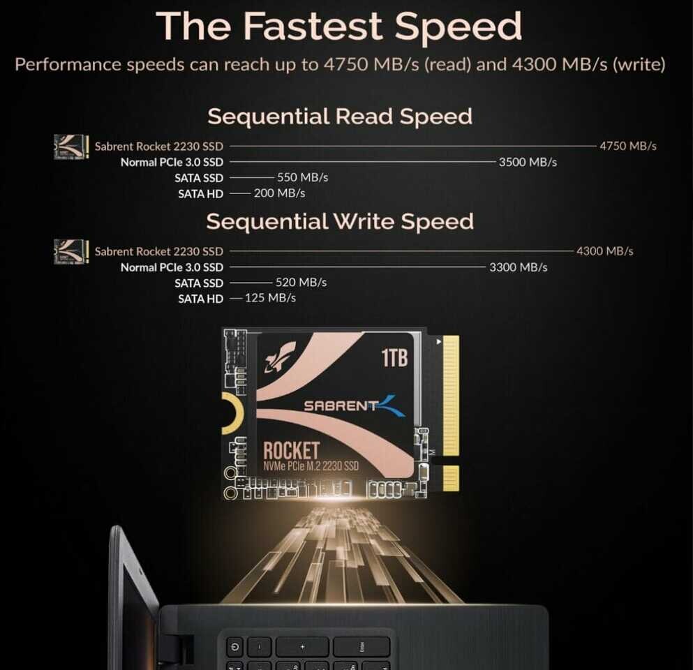 SABRENT 2242 SSD 2500MB/s 512GB Rocket NVMe PCIe M.2 Internal DRAM Less Low  Power High Performance