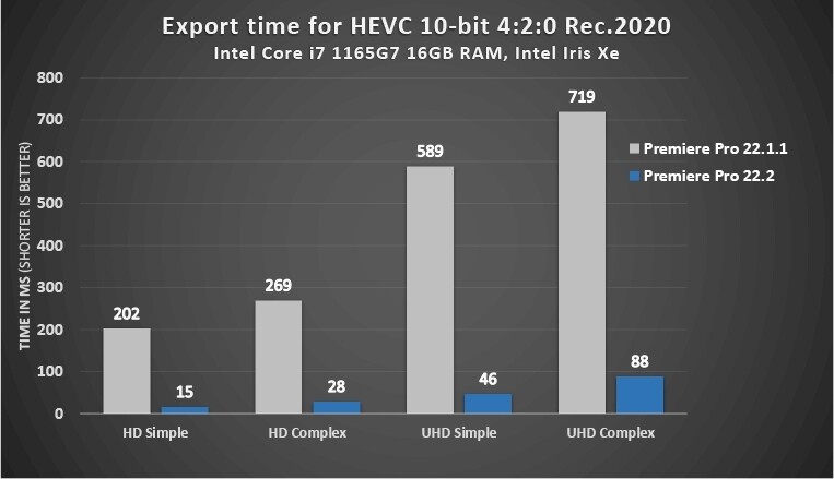 Hardware Requirements For Adobe Premiere Pro Tidecompany