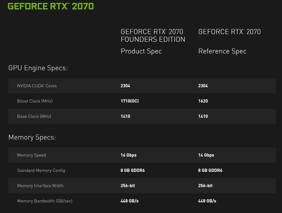 NVIDIA GeForce RTX 2080, 2070, and 2080 