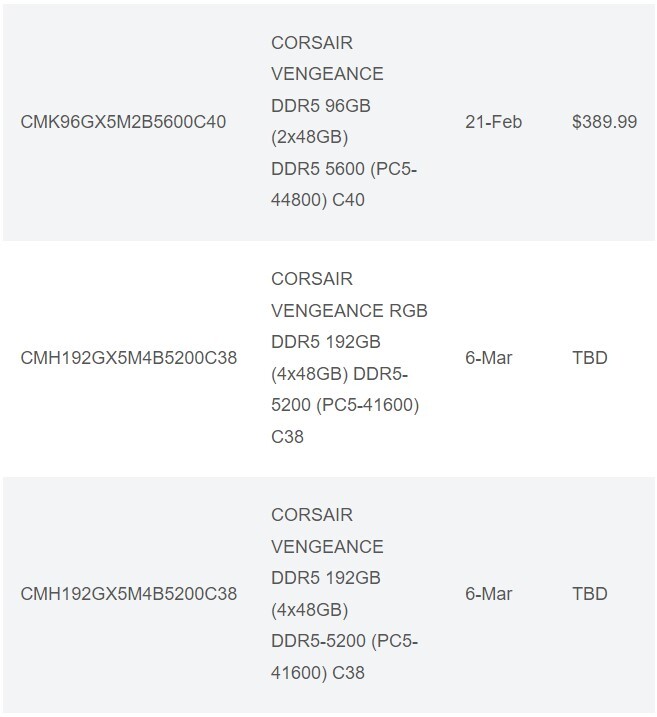 Corsair Launches 24GB, 48GB DDR5 RAM: 96GB Kits Start At $380