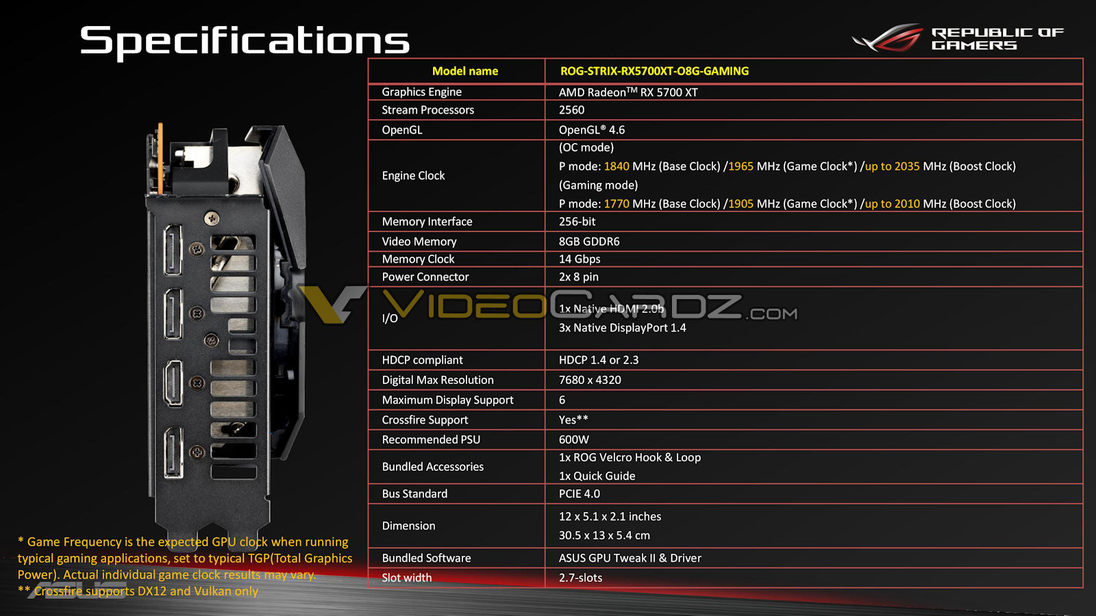 ASUS ROG Strix Radeon RX 5700 XT OC Detailed Some More 