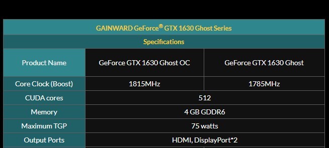 Gainward Announces GeForce GTX 1630 Ghost