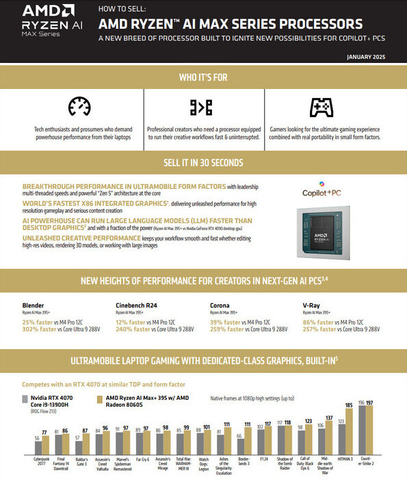AMD Teases Ryzen AI Max+ 395 "Strix Halo" APU 1080p Gaming Performance, Claims 68% Faster than RTX 4070M