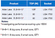 Intel Alder Lake S Lineup
