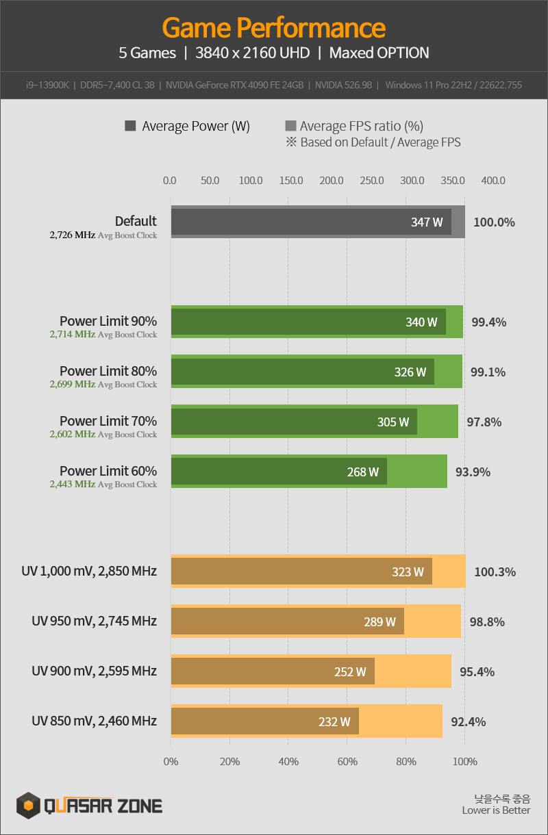 GeForce RTX 4090: here are the first benchmarks
