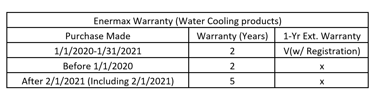 Enermax Increases Warranty To 5 Years For All Aio Coolers Bought After February 1st 21 Techpowerup