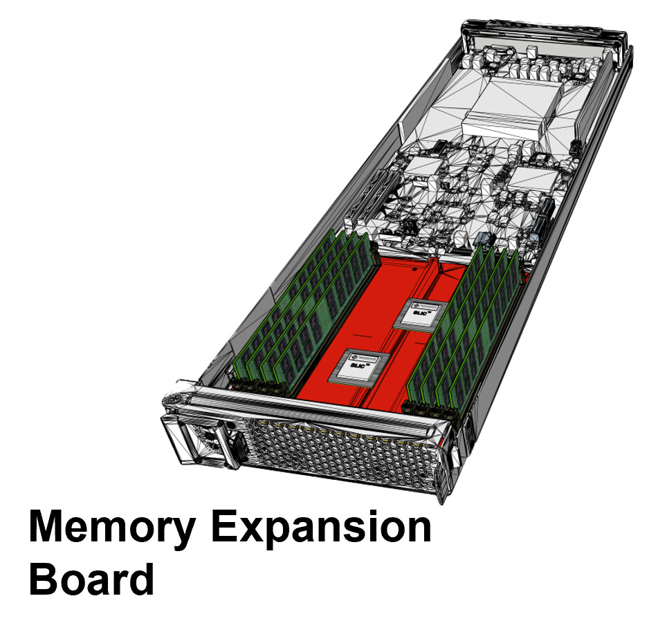 Samsung's Memory-Semantic CXL SSD Brings a 20X Performance Uplift