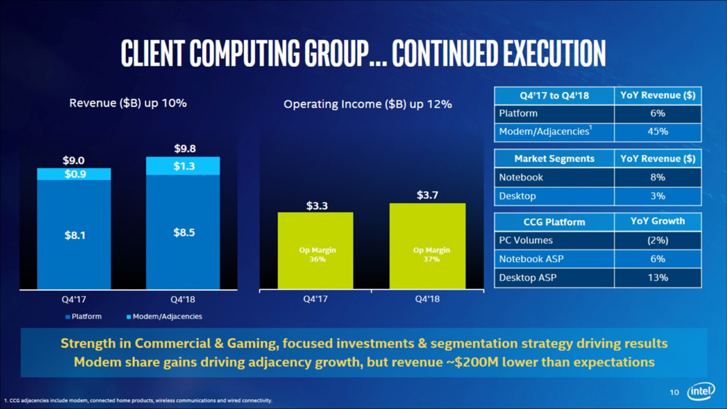 Intel Reports Fourth-Quarter And Full-Year 2018 Financial Results ...