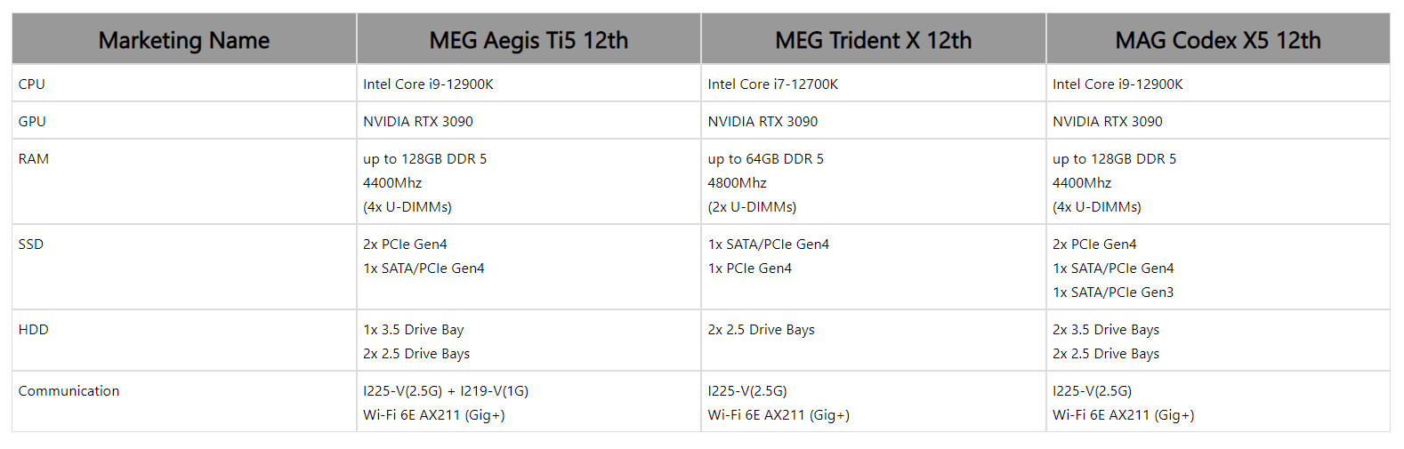 MSI unveils 12th Gen Intel Core gaming desktop and definition the new ...