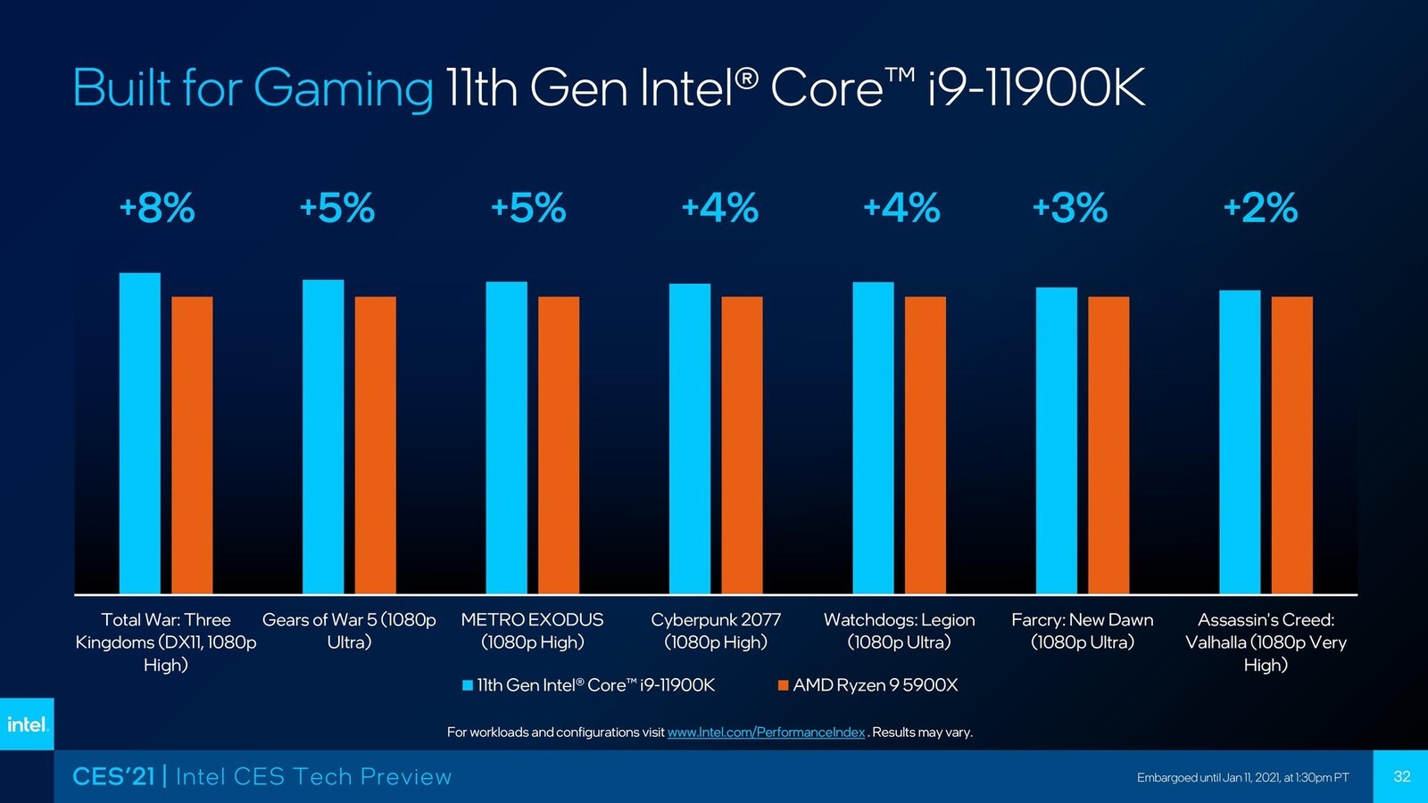 Intel Core i9 and Core i7 "Rocket Lake" Lineup Leaked, Claims Beating