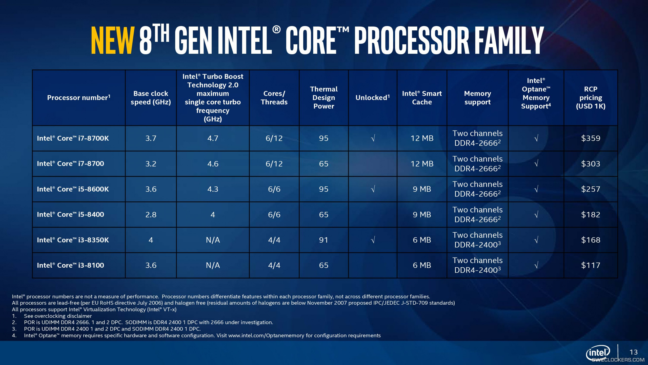 Intel Core Coffee Lake Availability Scarce Until 2018 Report 