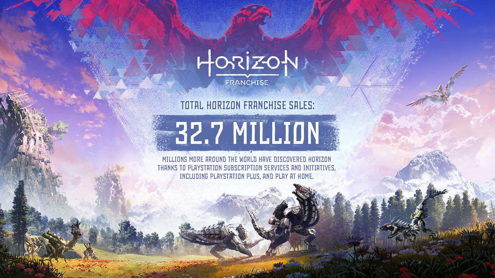 Killzone Franchise Might Be Dead, PlayStation's Horizon Series