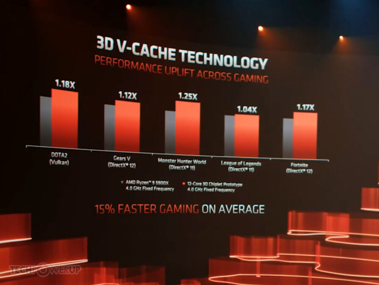 AMD Computex Keynote Liveblog TechPowerUp