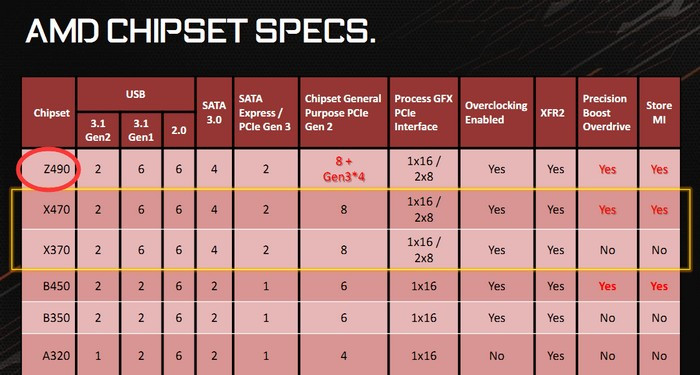 intel mobile 4 series express chipset graphics specs