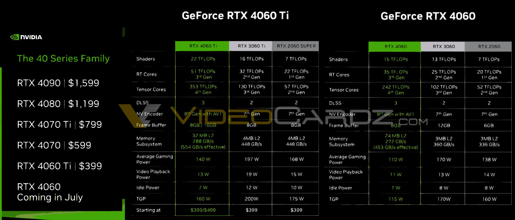 RTX 4060 Ti vs RTX 4070, Test in 20 Games at 1440p