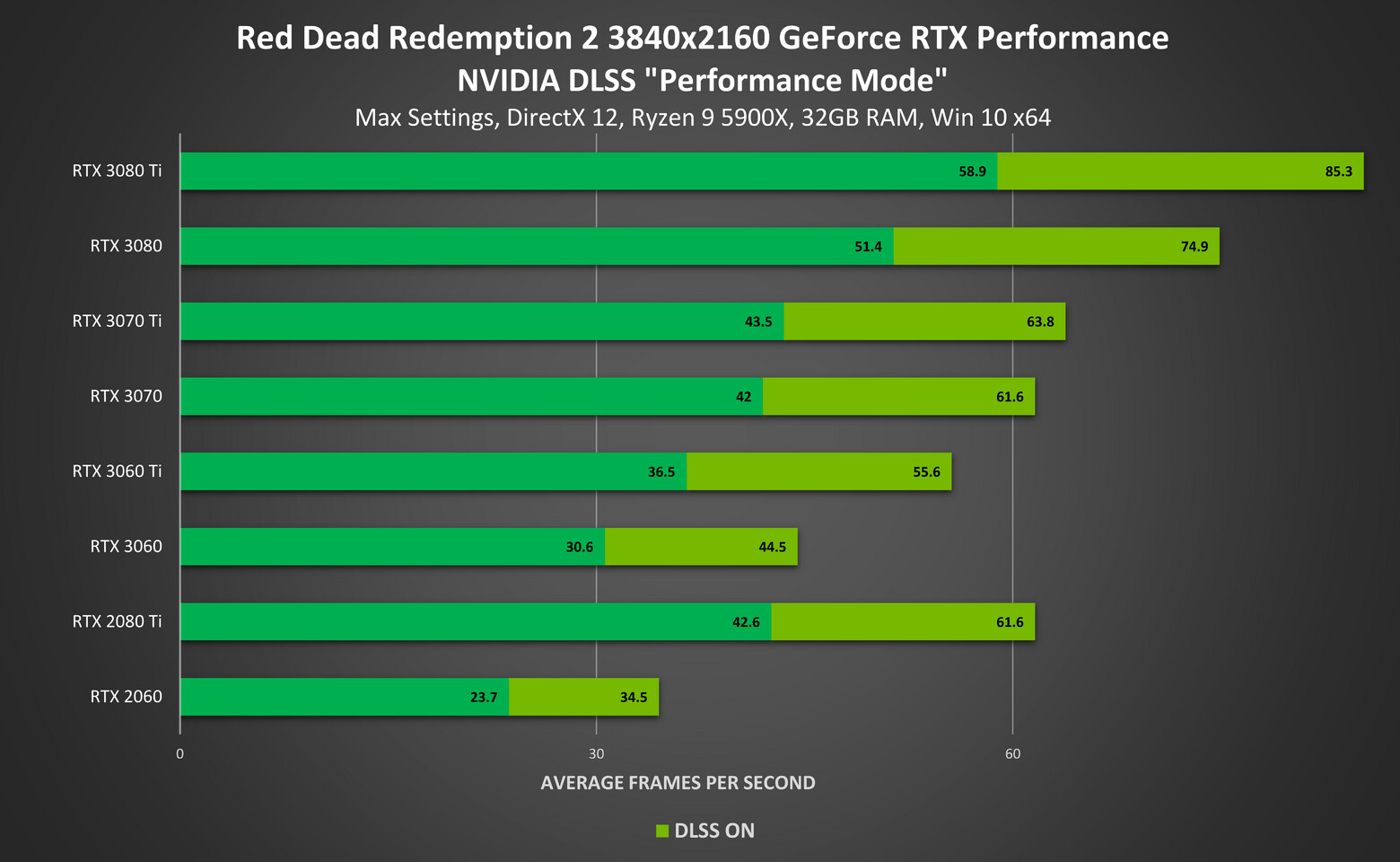 Red Dead Redemption 2 Notebook and PC Benchmarks -  Reviews
