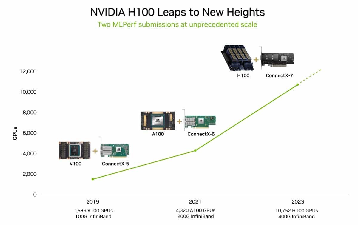 Benchmarking Large Language Models on NVIDIA H100 GPUs with CoreWeave (Part  1)