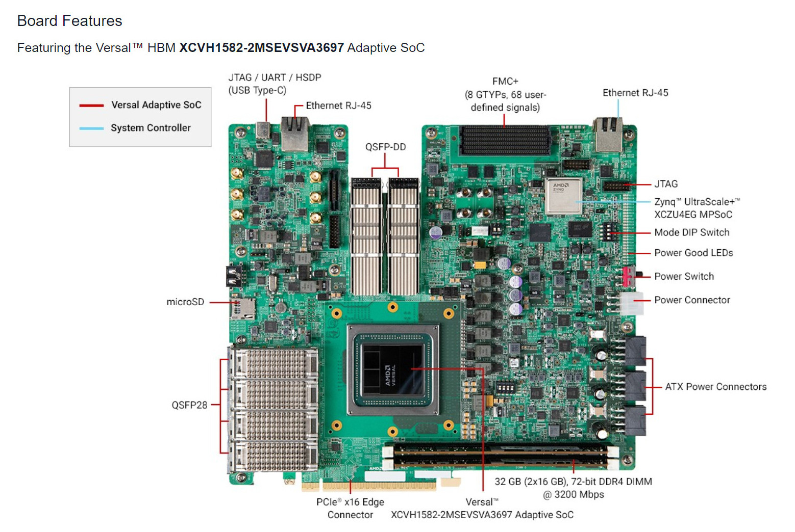AMD & Xilinx Introduce the Versal HBM Series VHK158 Evaluation Kit ...