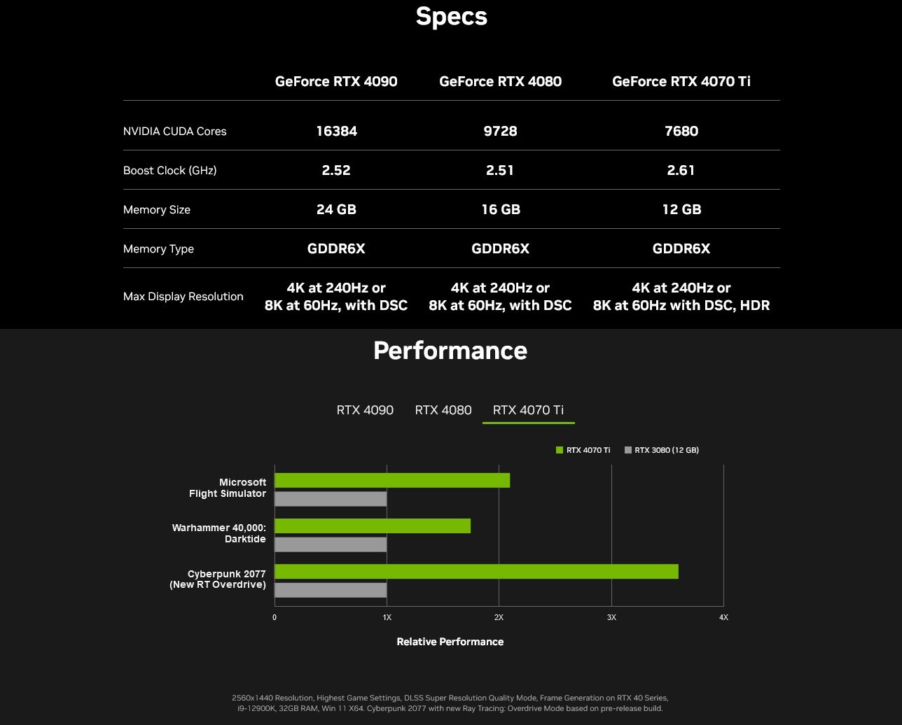 GeForce RTX 4070 vs. RTX 3080 vs. Radeon RX 6800 XT: Which GPU to