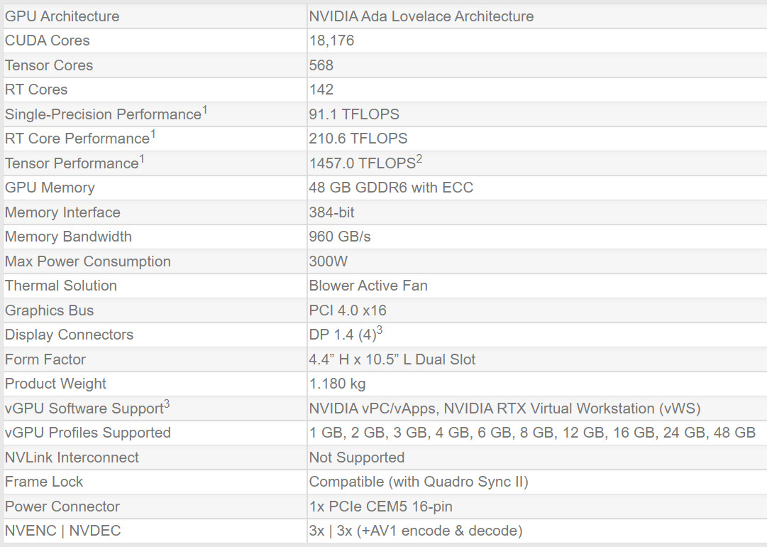 NVIDIA Gives RTX A6000 "Ada" Professional Graphics a Quiet Launch