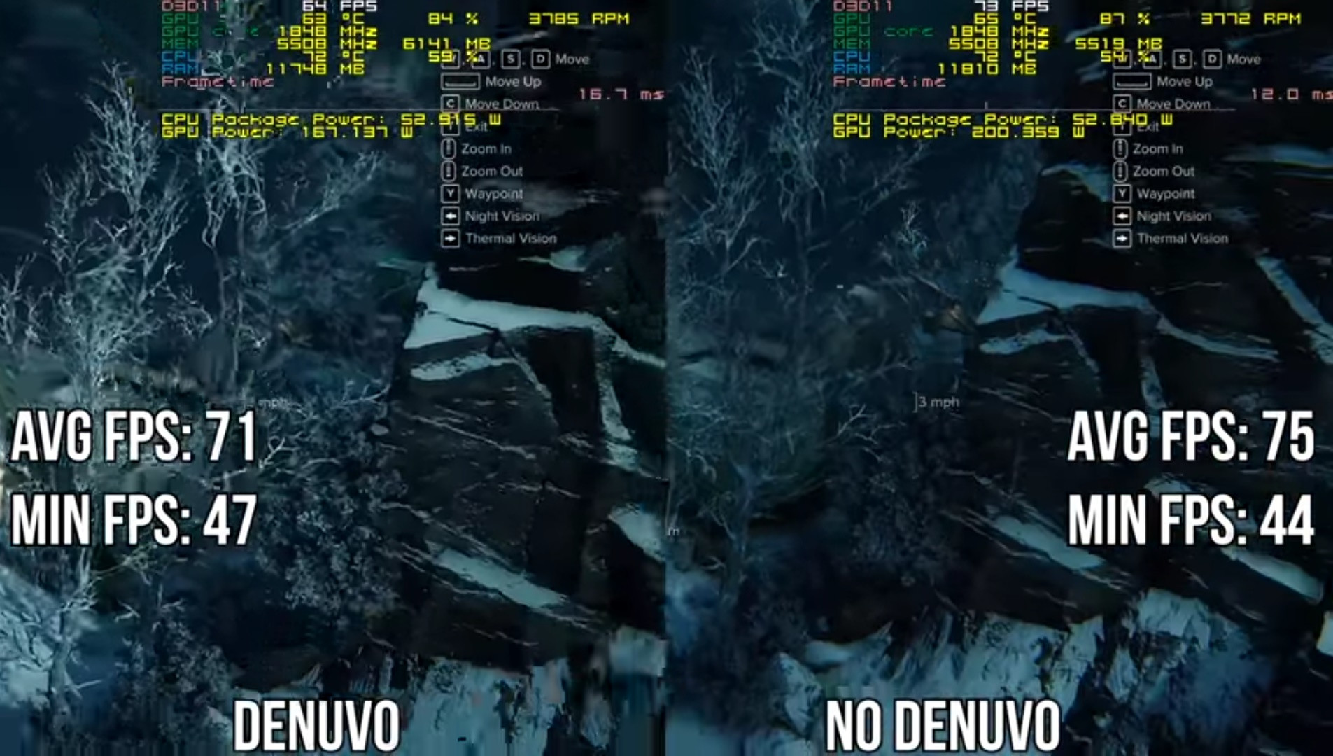 Denuvo S Impact On Game Performance Benchmarked Techpowerup