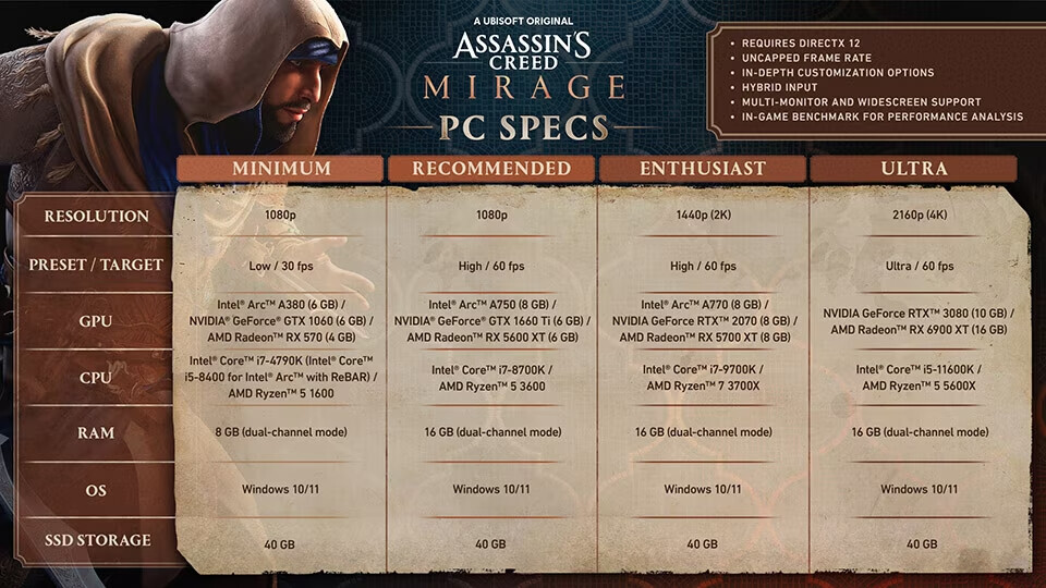 Assassin's Creed Mirage gives authentic Arabic experience, wows