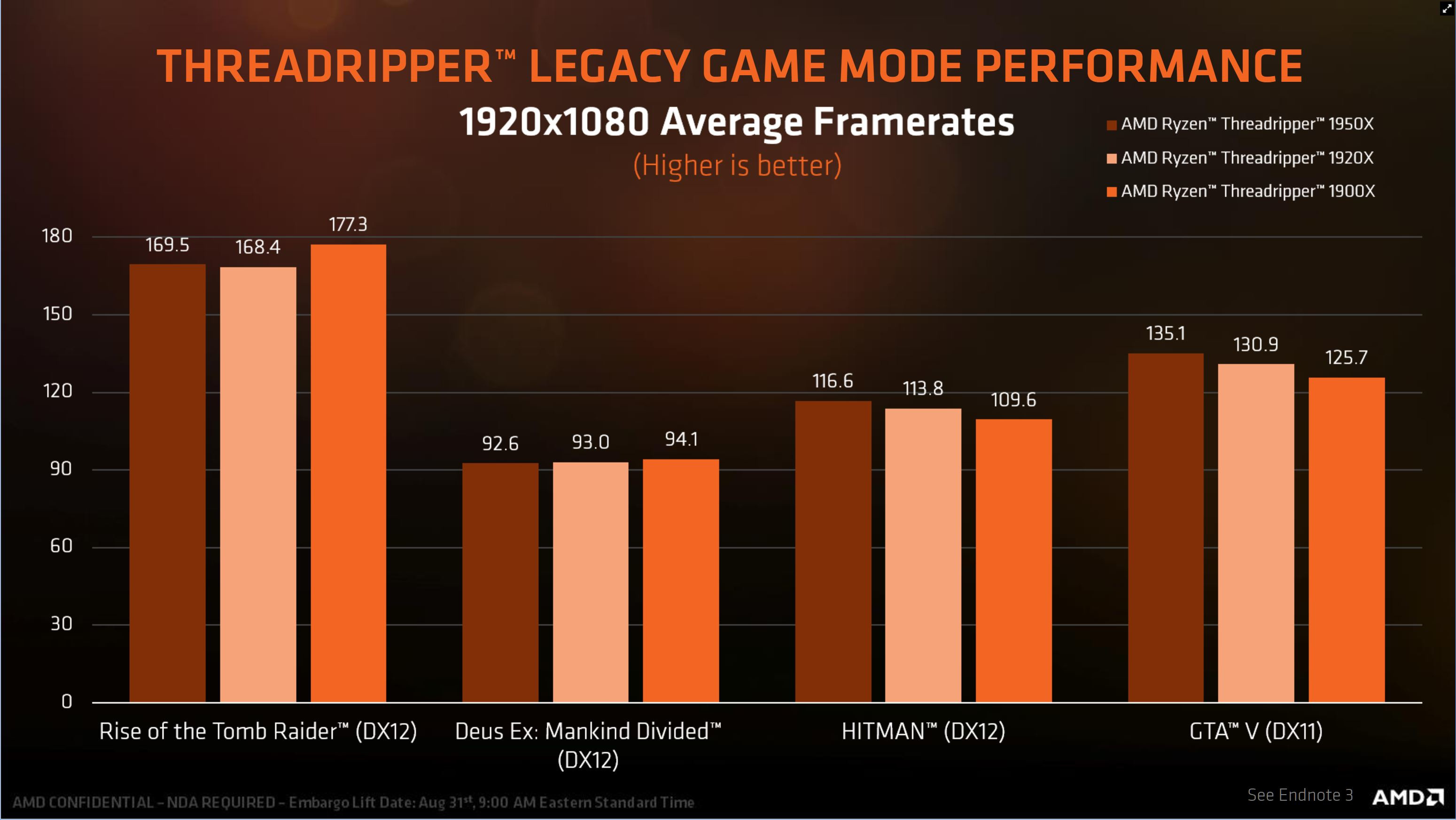 Процессор amd ryzen threadripper 1900x сравнение