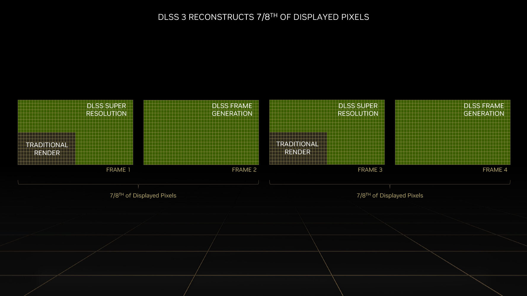 Nvidia частота кадров. RTX 4090 founders Edition.