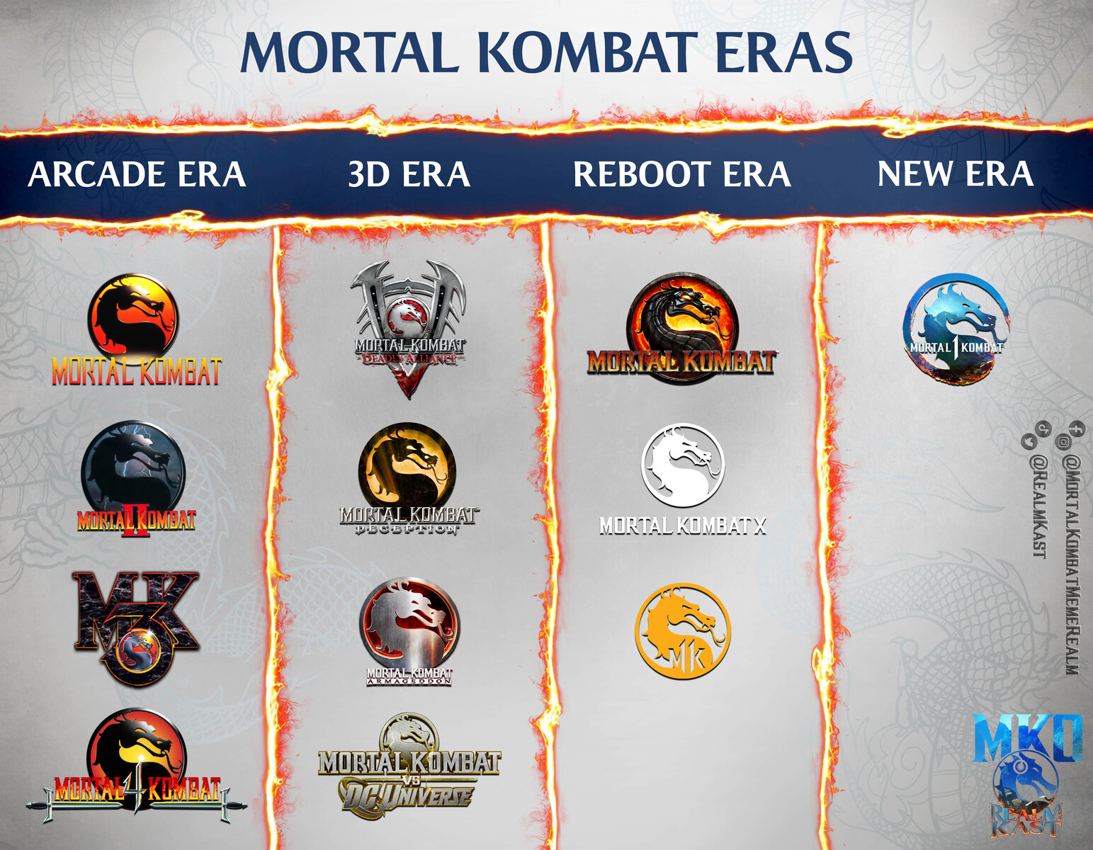 Mortal Kombat 4 Limited Edition #1 Reviews