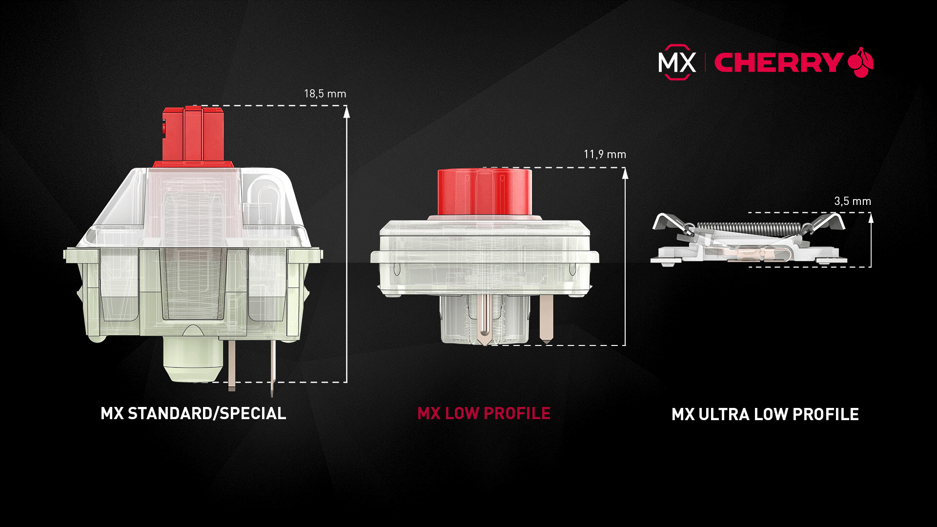 Cherry Mx Low Profile Mechanical Switches Get Extended Lifetime