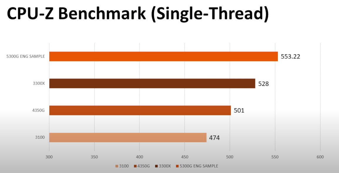 Intel Core i9-12900K allegedly scores 27% higher than Ryzen 9 5950X in  CPU-Z single-thread benchmark 