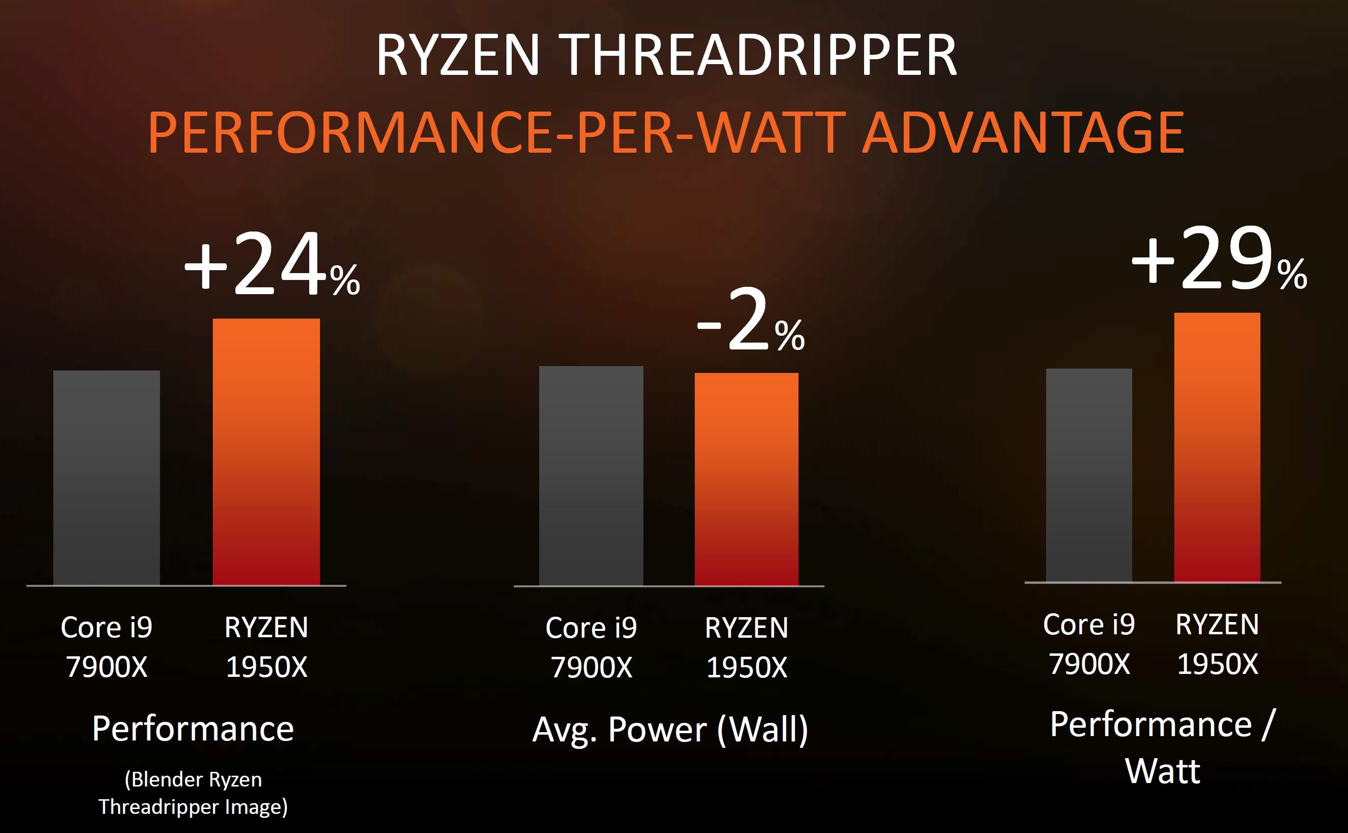 AMD Announces Full Ryzen Threadripper Lineup And Availability TechPowerUp