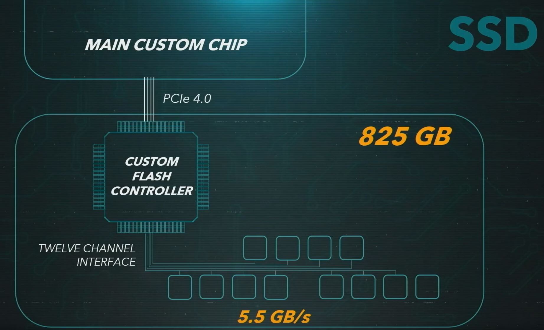 ps5 chip