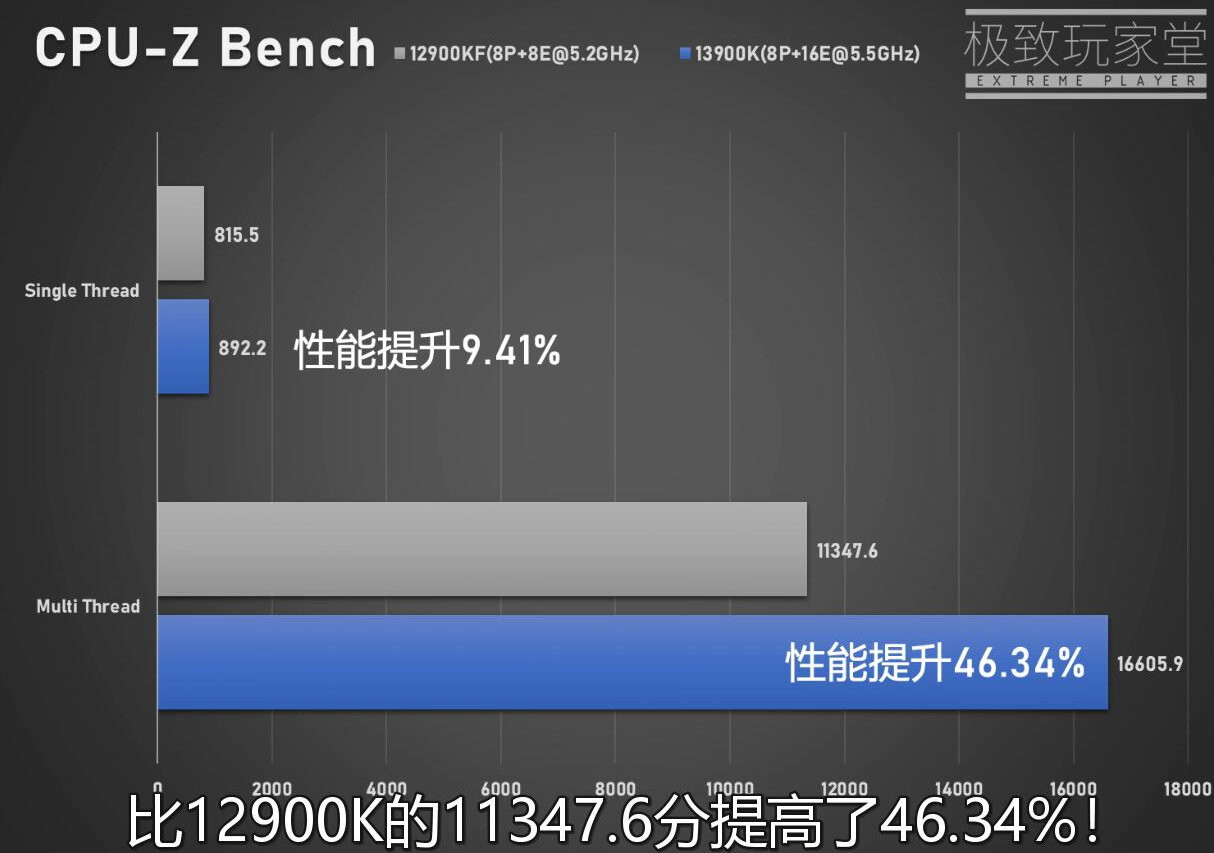 Intel Core i5-13400 CPU Is Up To 30% Faster Than The Core i5-12400