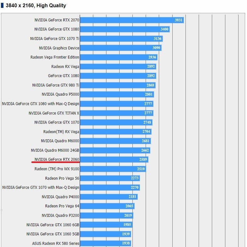 NVIDIA GeForce 2060 Shows Up in Fantasy XV Benchmarks