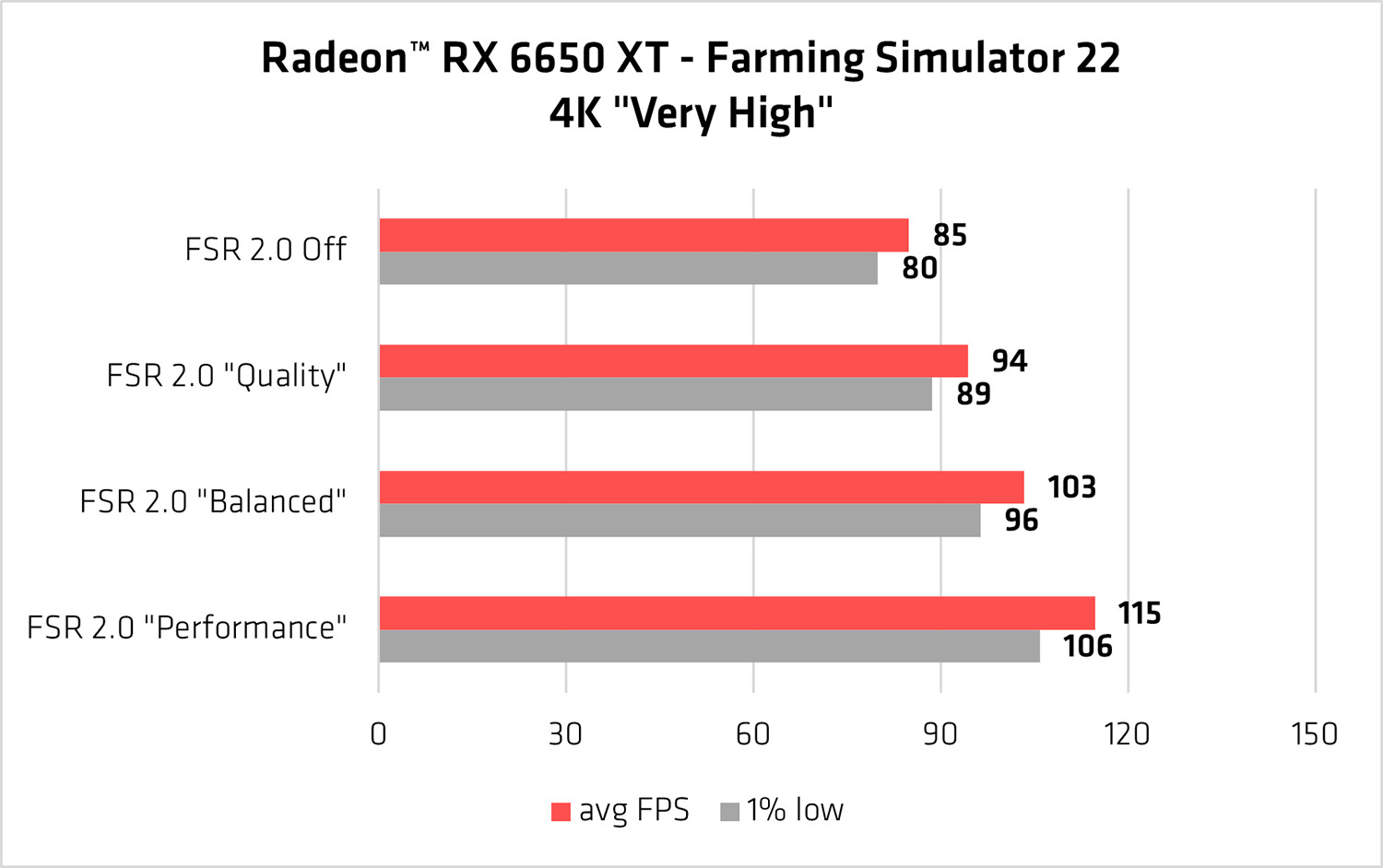 Mod - Farming Simulator 22: Graphics Performance•