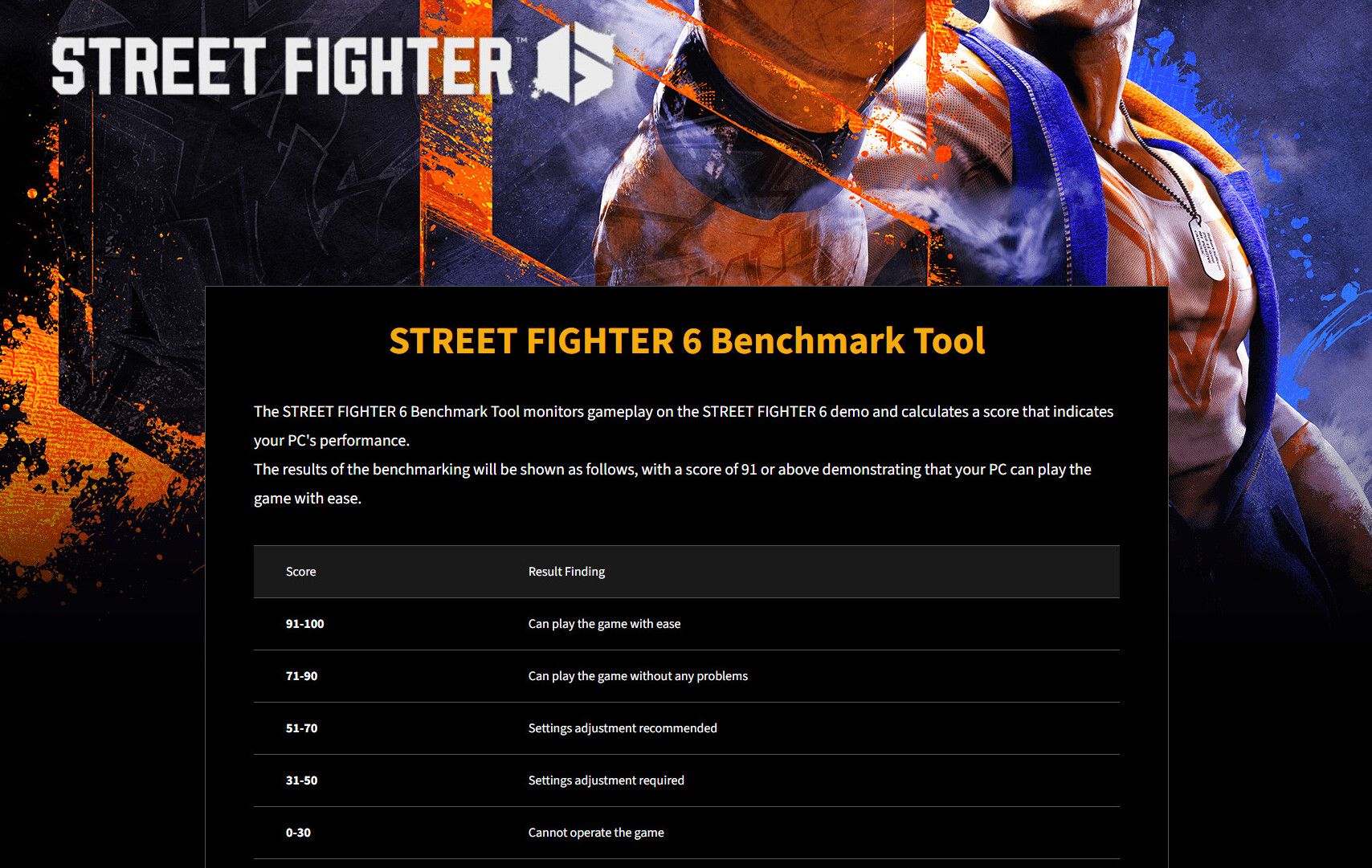 Ferramenta de benchmark de STREET FIGHTER 6, STREET FIGHTER 6