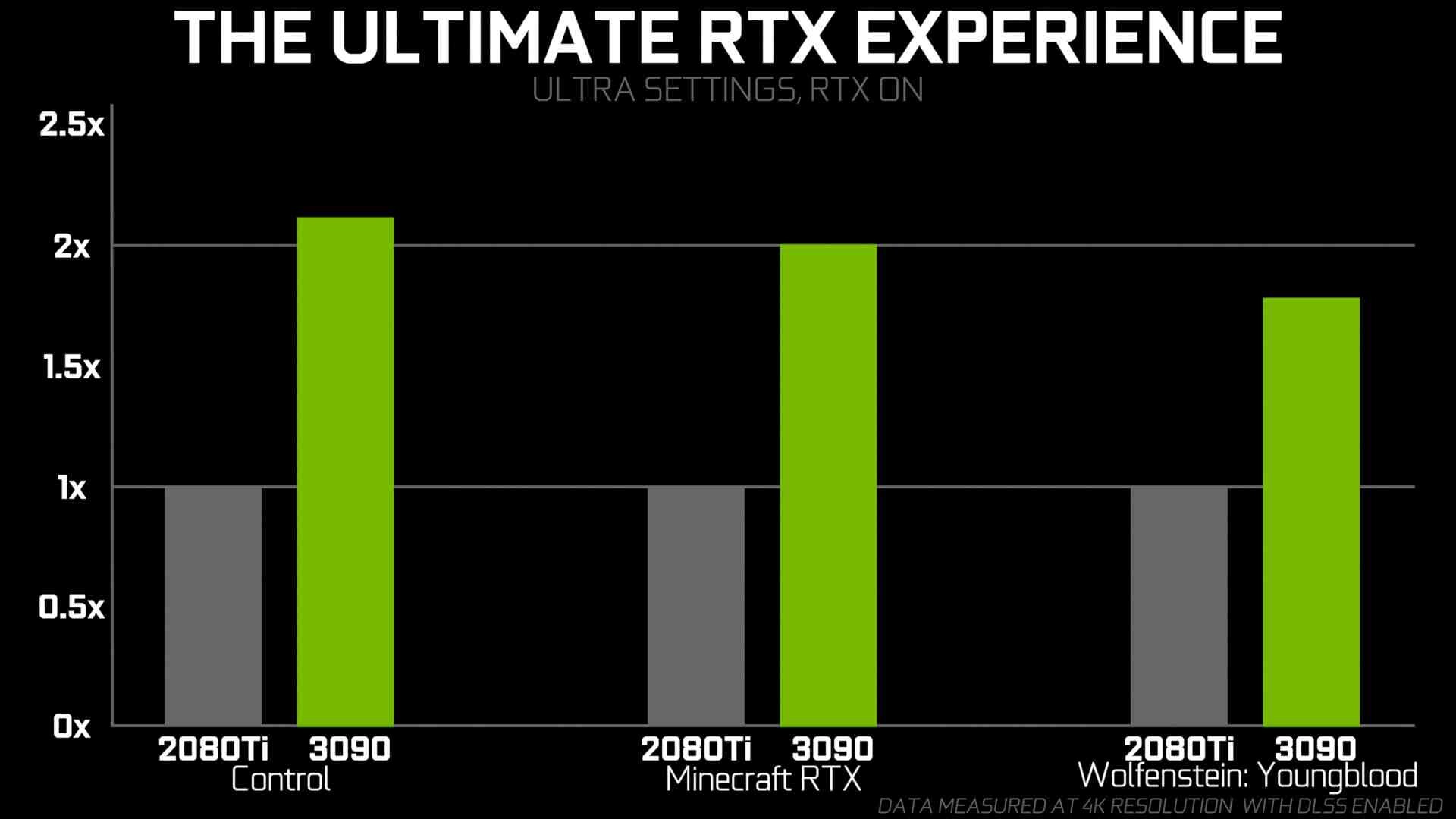 First details of Nvidia RTX 50-series “Blackwell” GPUs leak online