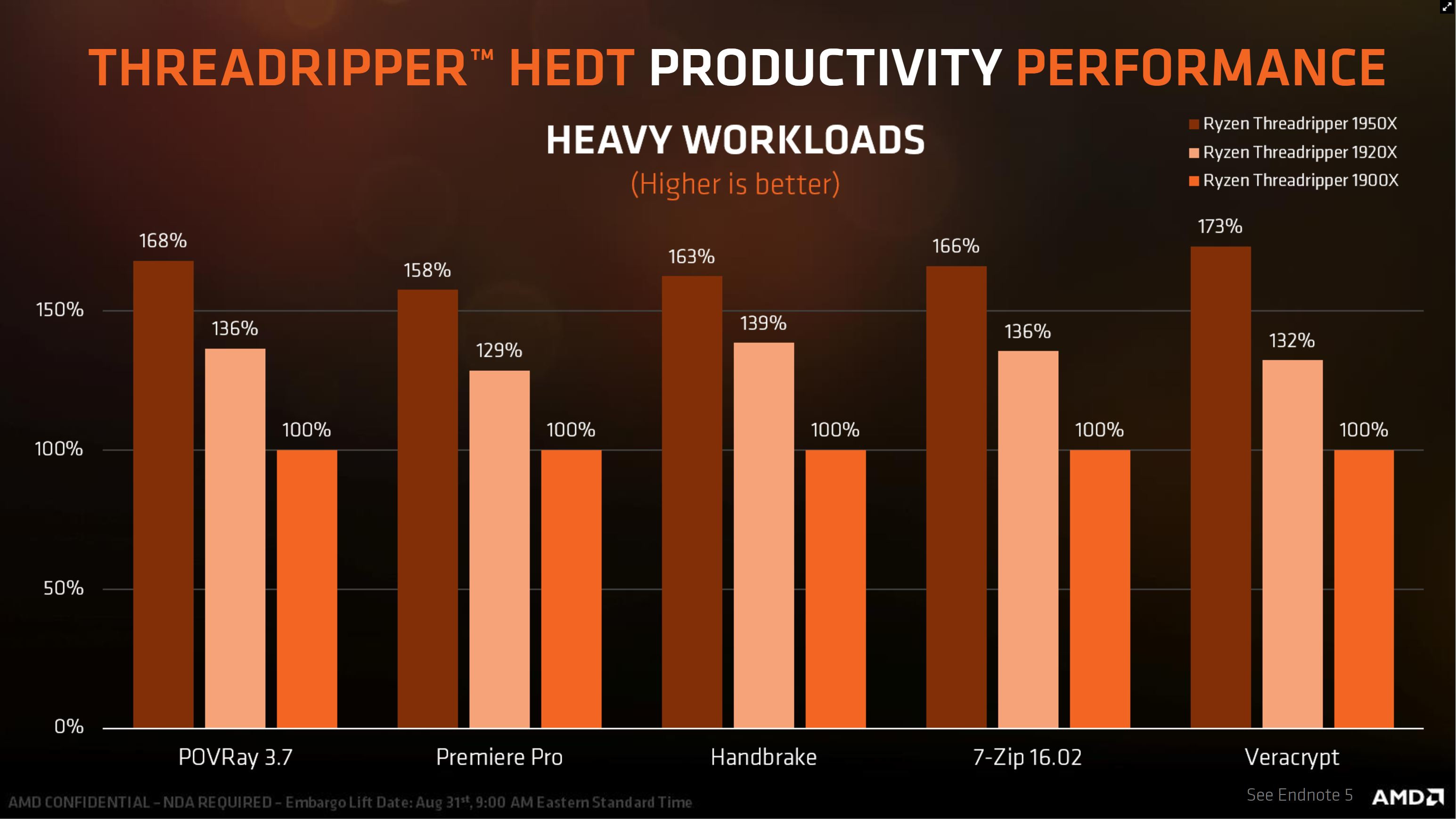 Процессор amd ryzen threadripper 1900x сравнение