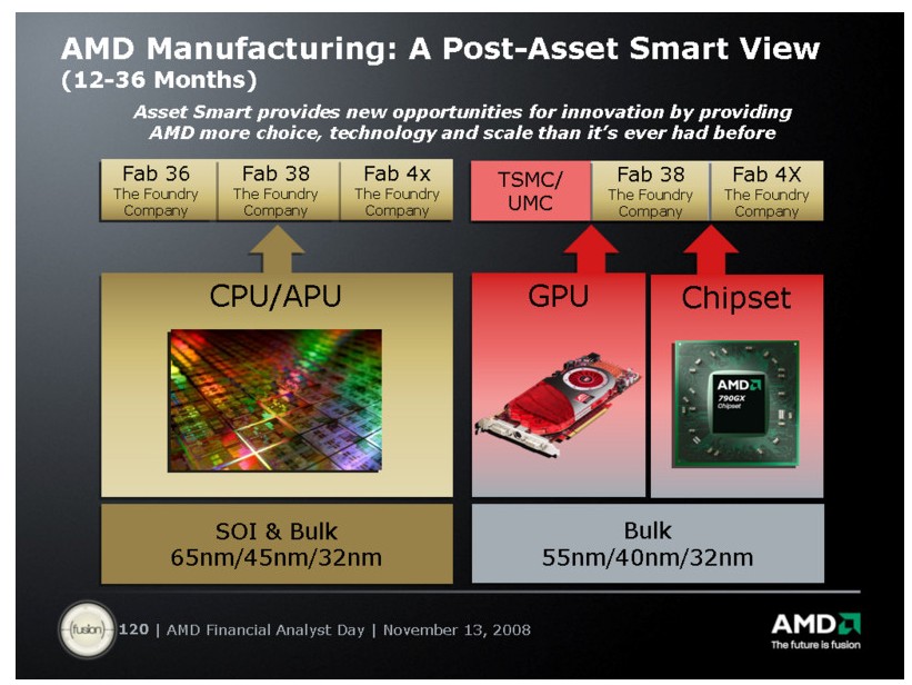 Amd планы по выпуску процессоров