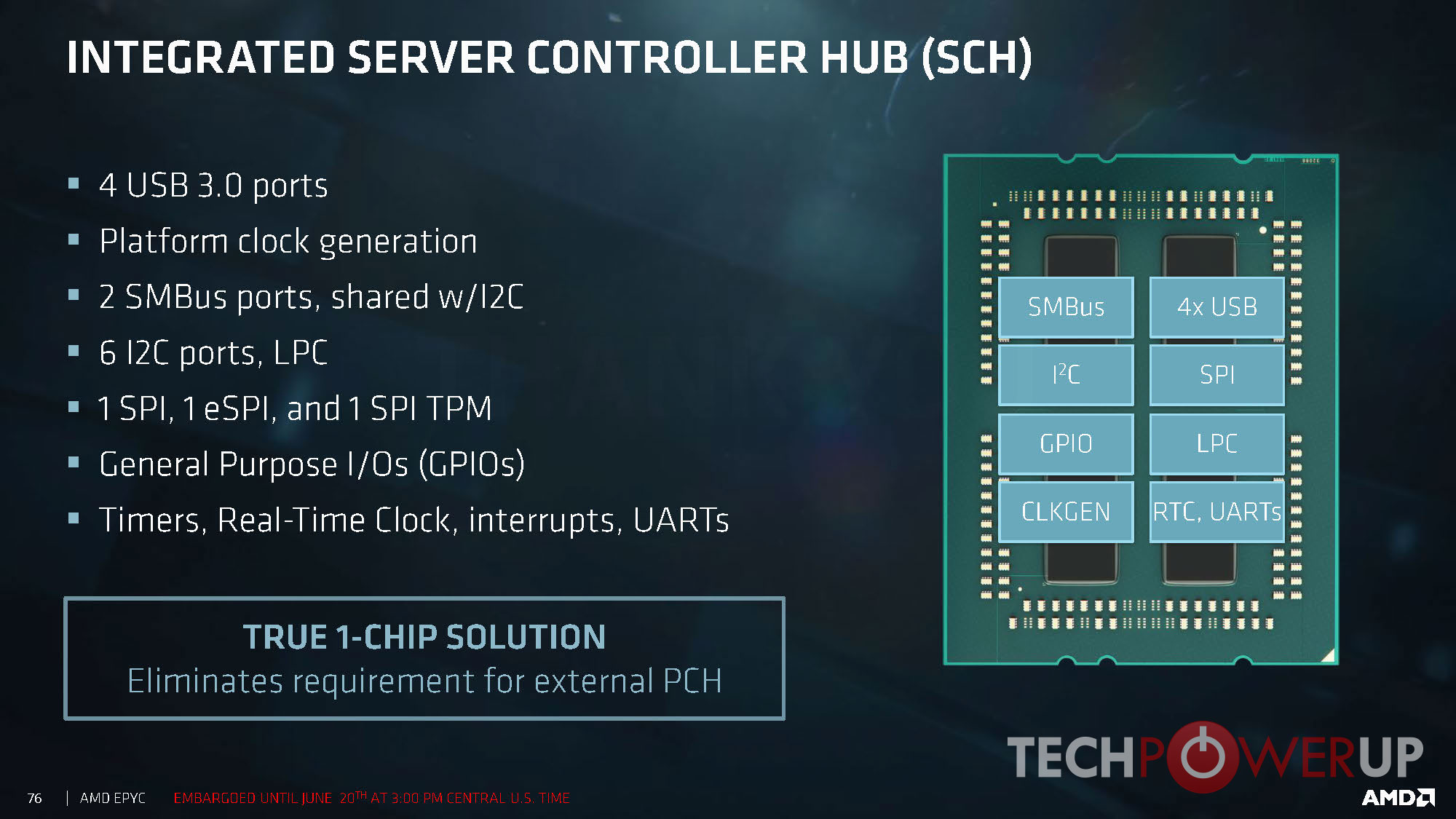 Amd sfh kmdf i2c driver что это