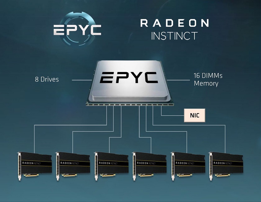 Amd epyc. AMD EPYC 7551p сокет. AMD EPYC 9000. 7004 EPYC. EPYC 9124.