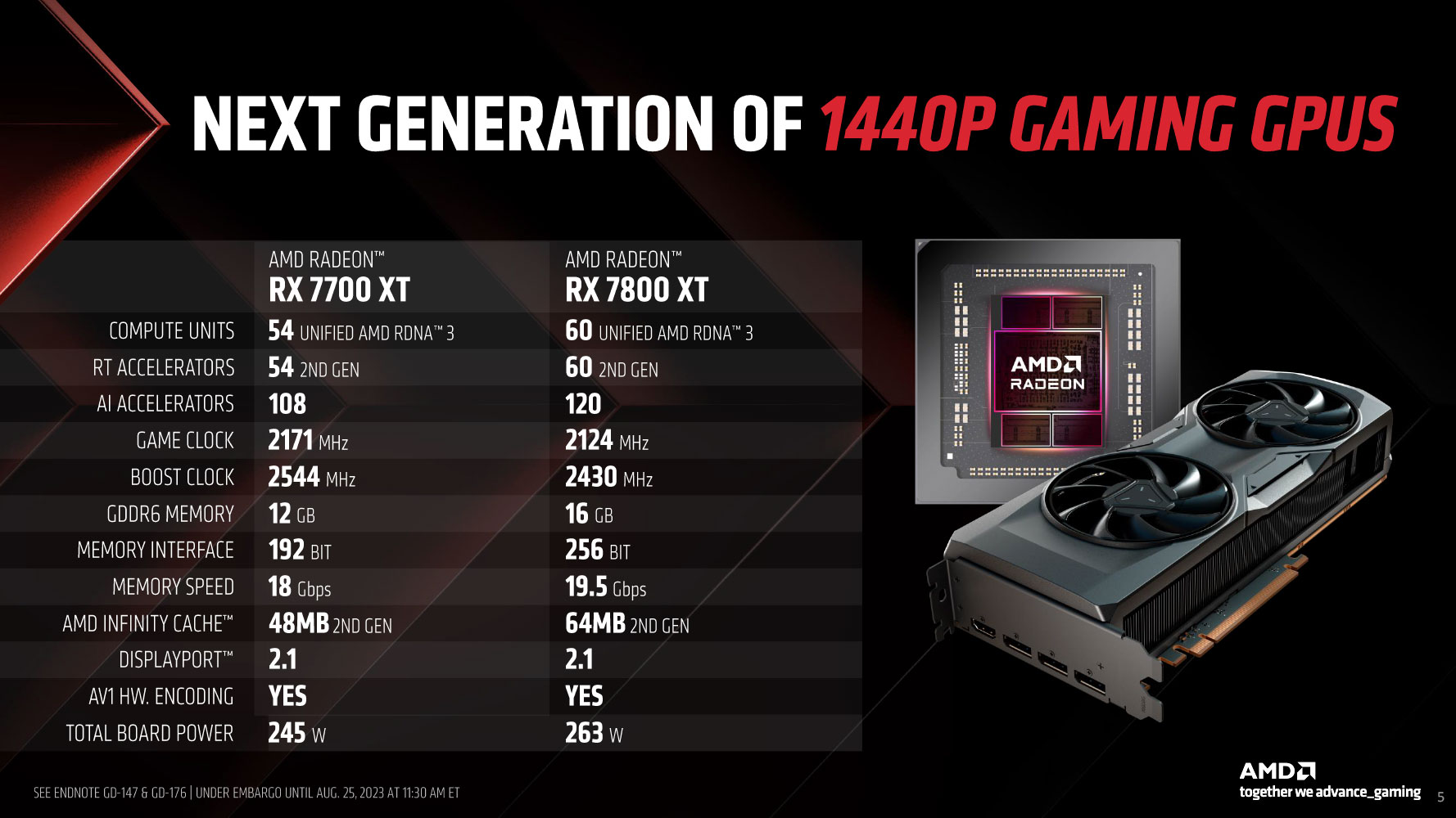 AMD Radeon RX 7800 XT GPU Review & Benchmarks vs. RX 6800 XT, RTX 4070, &  More 