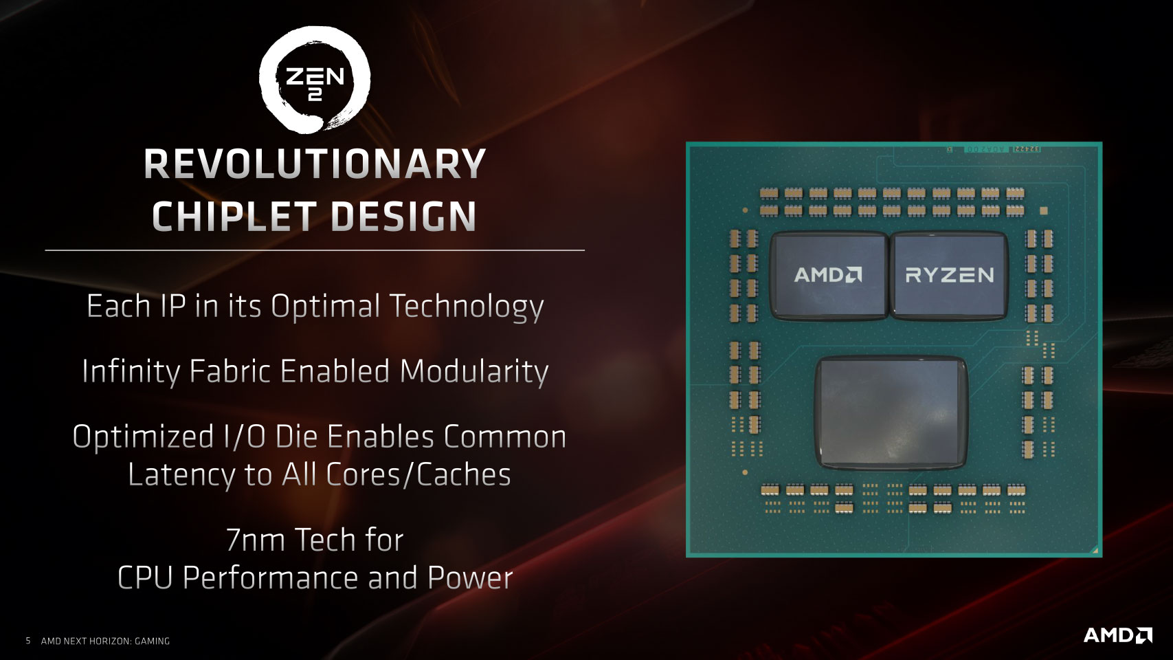 AMD Ryzen 7 3700X Review - Architecture | TechPowerUp