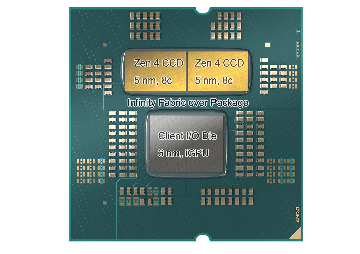 AMD Ryzen 7 7700 processor review (Page 9)