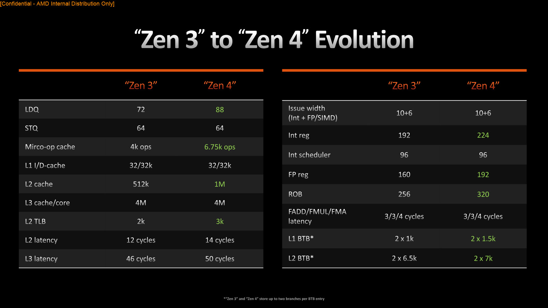 AMD Ryzen 5 7600X And Ryzen 7 7700X Review: Mainstream Zen 4 Tested - Page  3