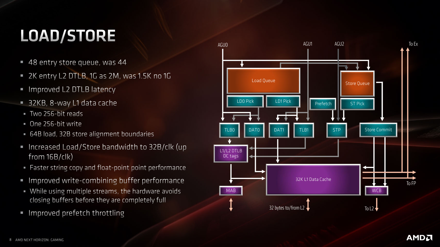 AMD Ryzen 9 3900X Review - Architecture | TechPowerUp