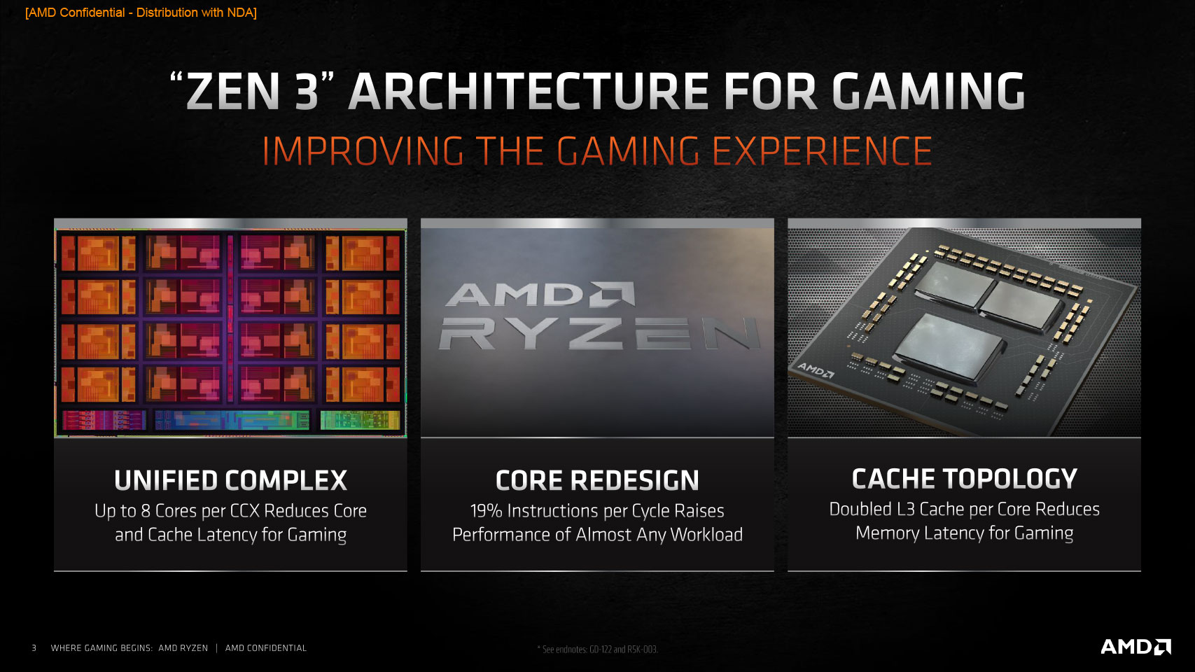 AMD Ryzen 9 5900X Review - Core Layout & Platform | TechPowerUp