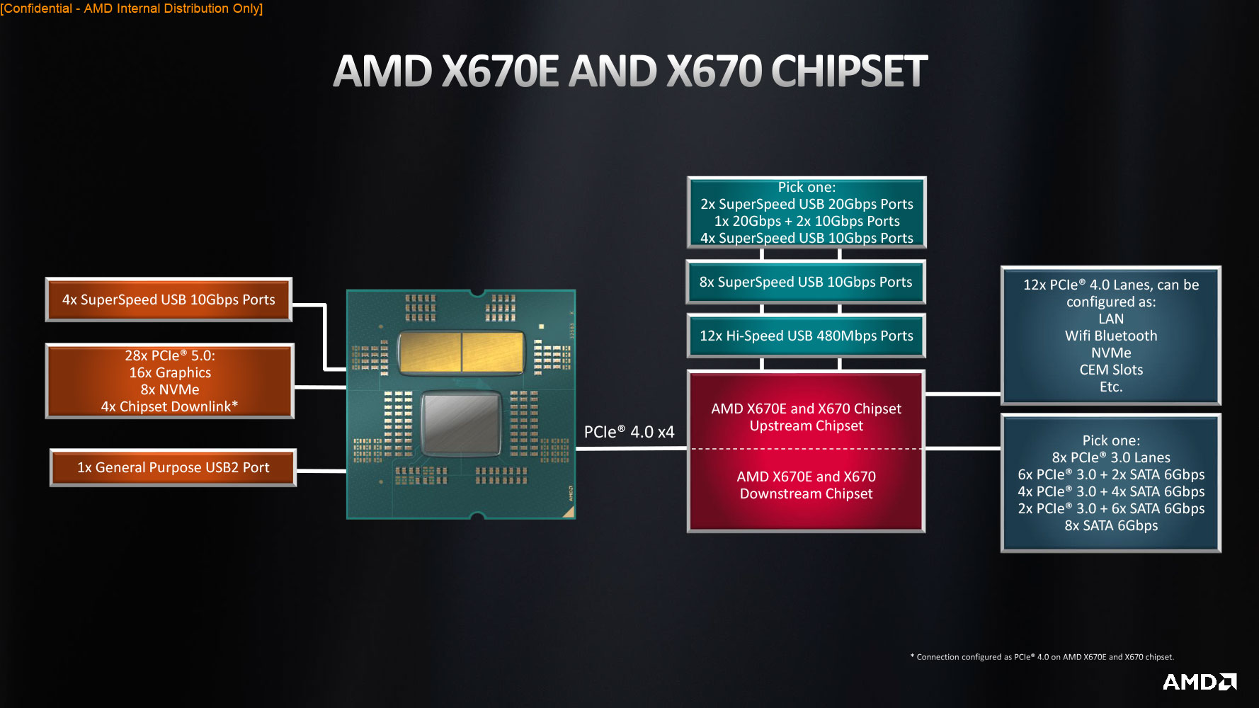 AMD Ryzen 9 7950X Review - Impressive 16-core Powerhouse - Power
